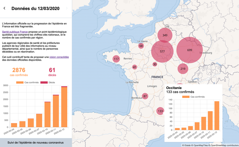 Tableau de bord de suivi de l'épidémie de COVID19