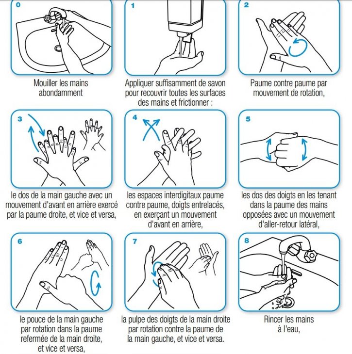 Coronavirus : bien se laver les mains nécessite 10 étapes